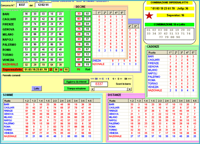 Estrazioni lotto e superenalotto