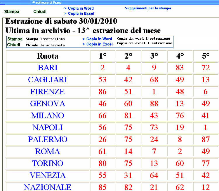 Estrazioni lotto superenalotto 10 e Lotto e tabelle ciclometriche